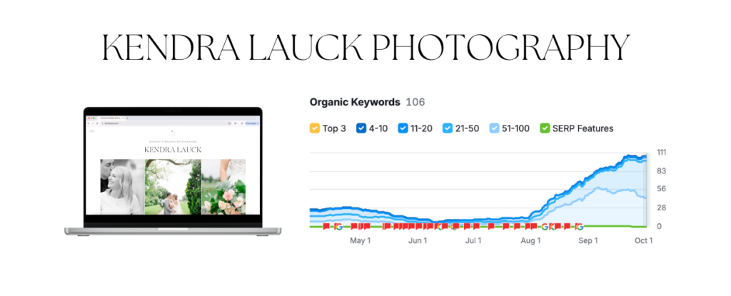 search engine optimization results in graph