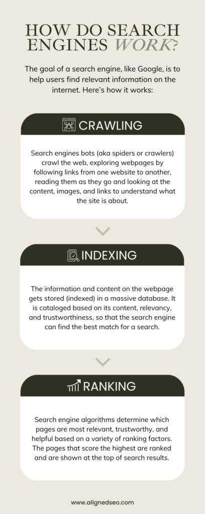 how search engines work graphic