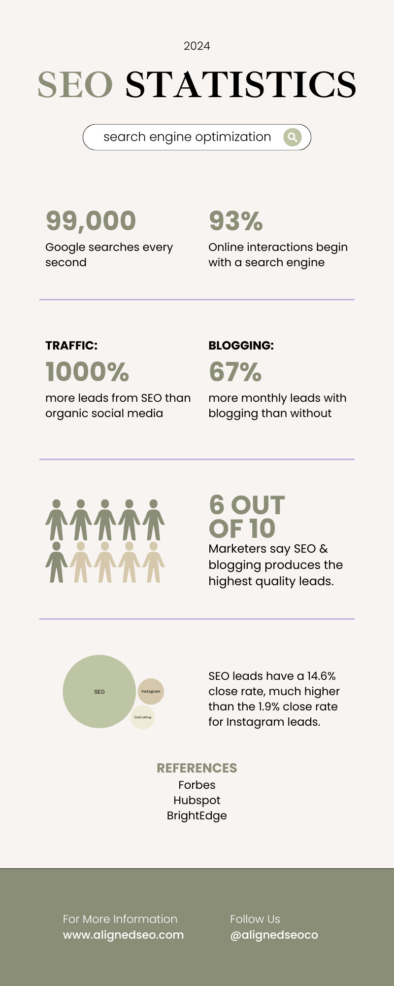 seo for photographers statistics