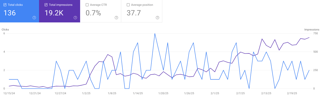 results for seo for wedding photographers