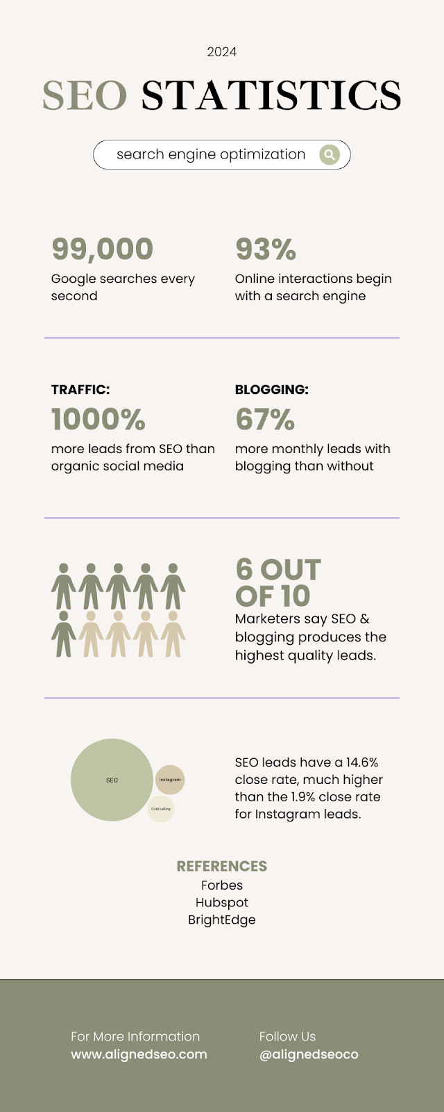 seo for photographers statistics