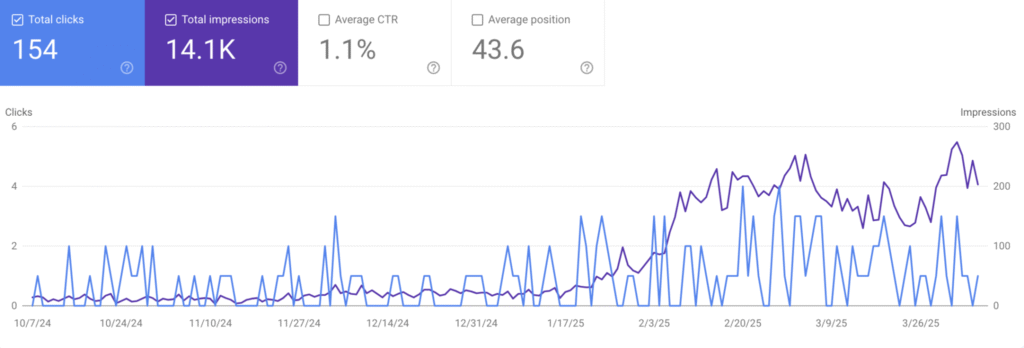 wedding planner seo results